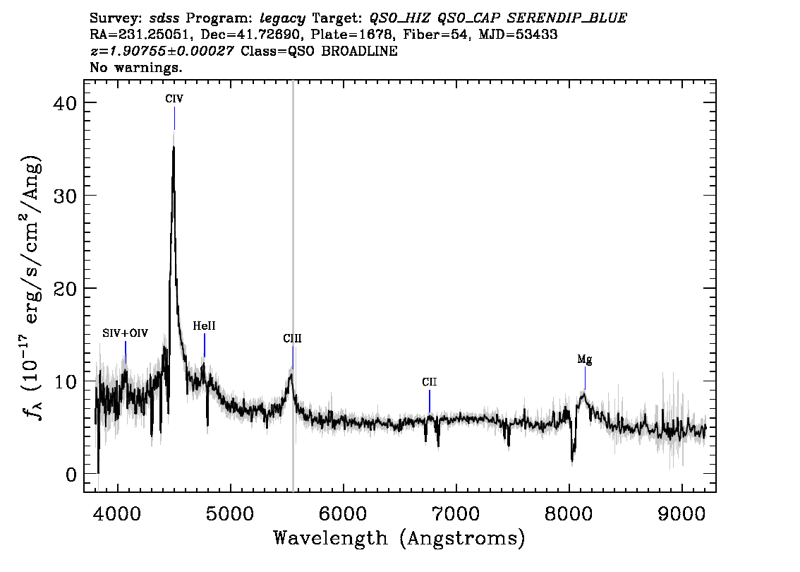 Optical Spectra Image