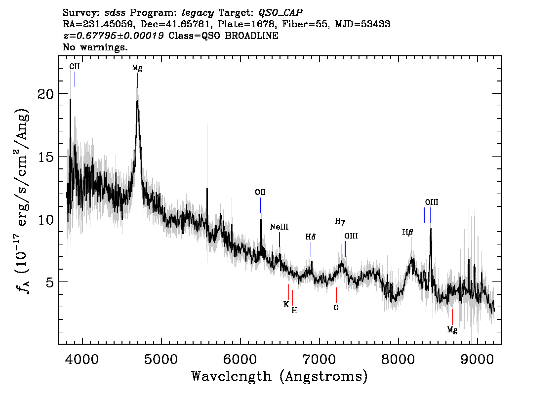 Optical Spectra Image