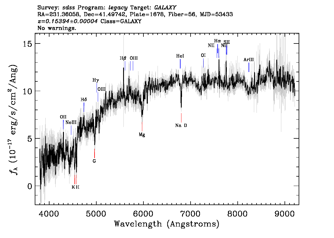Optical Spectra Image