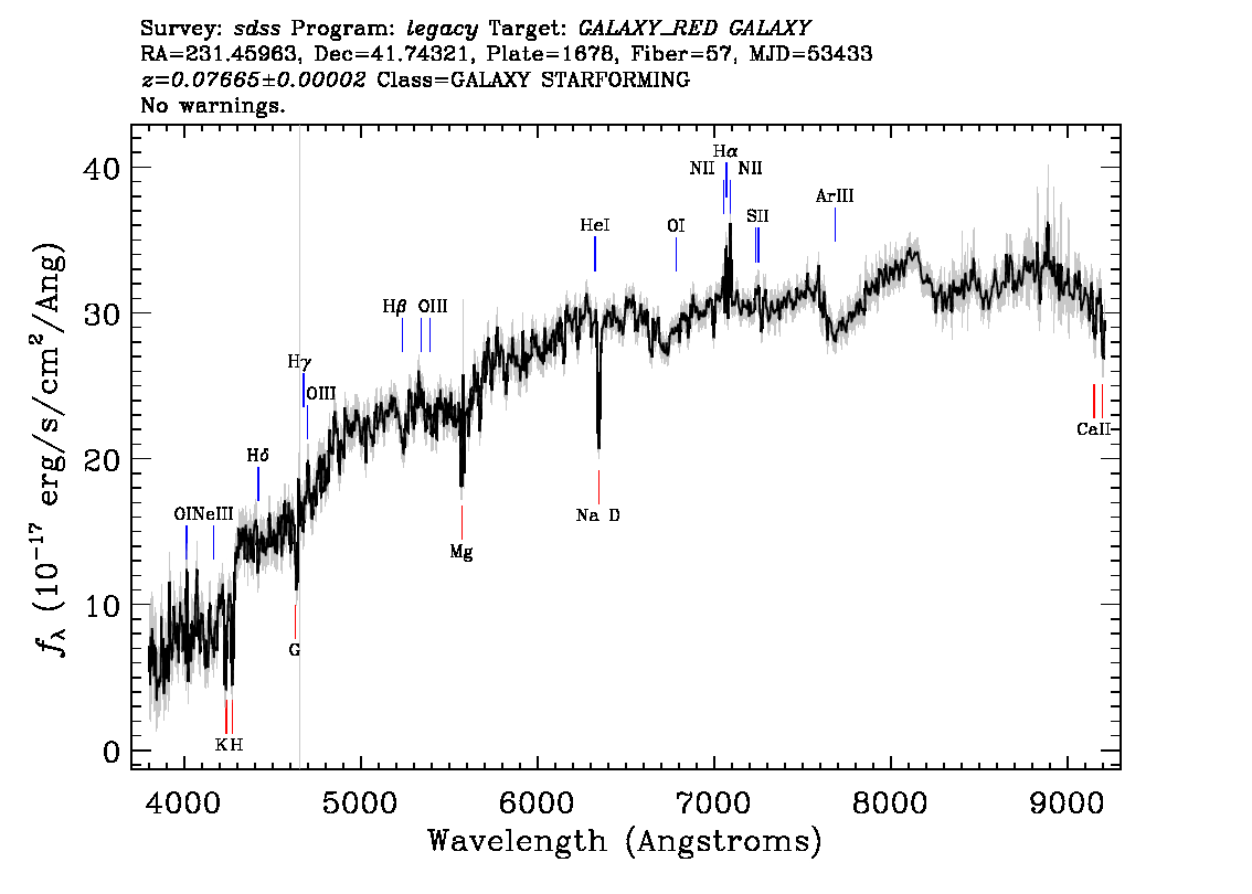 Optical Spectra Image