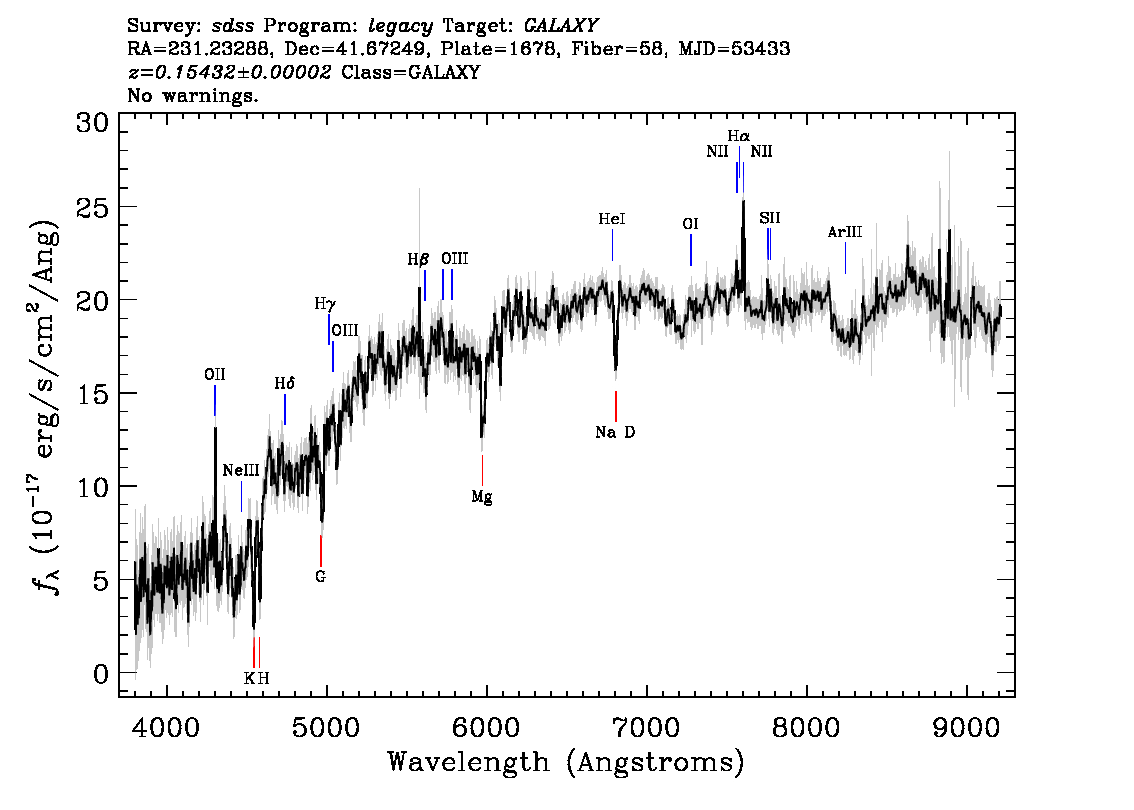 Optical Spectra Image