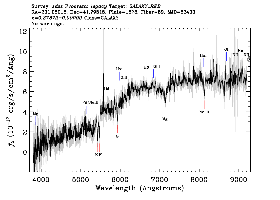 Optical Spectra Image