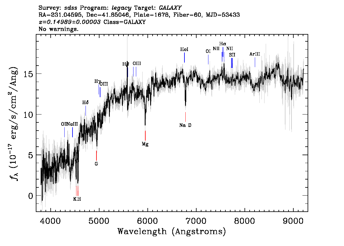 Optical Spectra Image