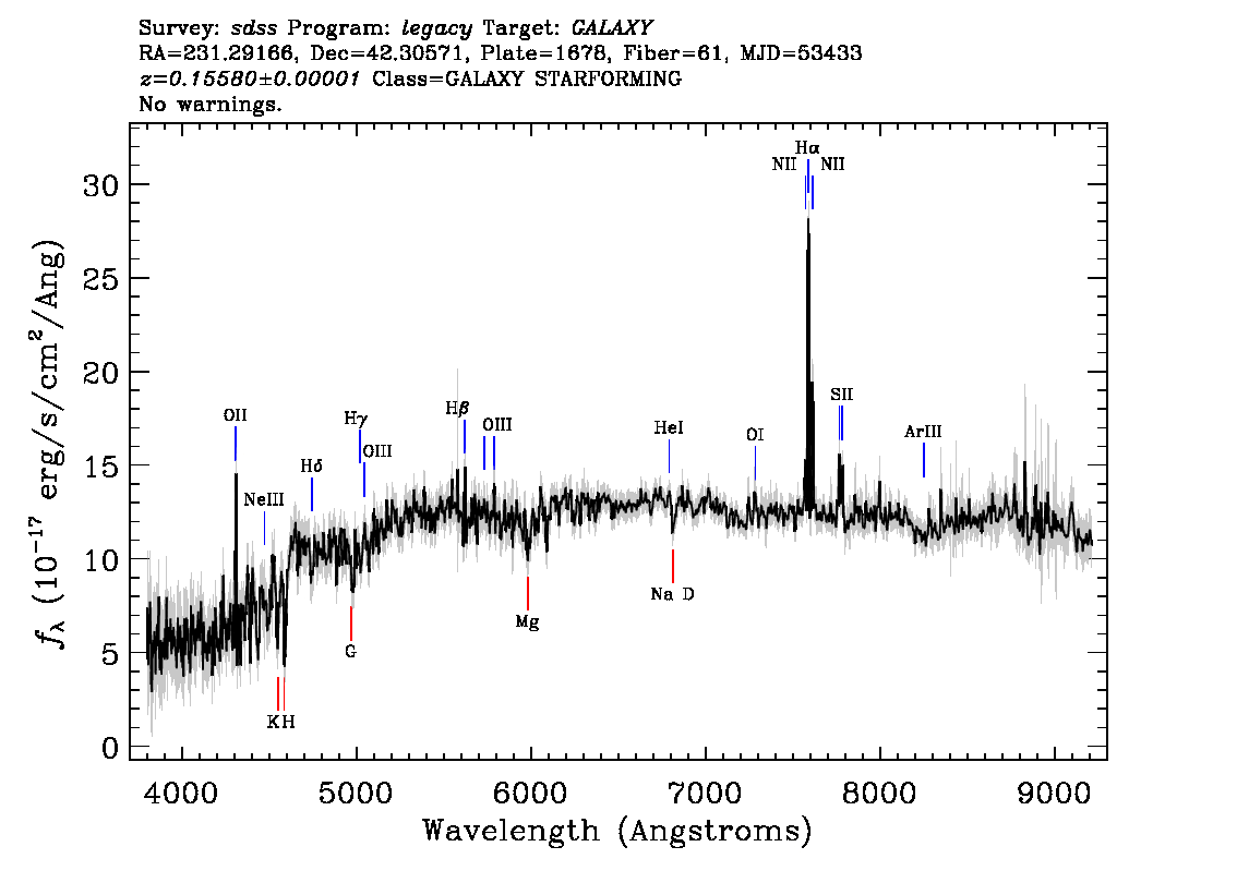 Optical Spectra Image