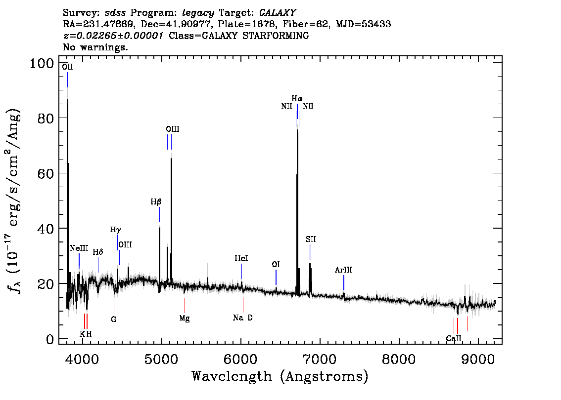 Optical Spectra Image
