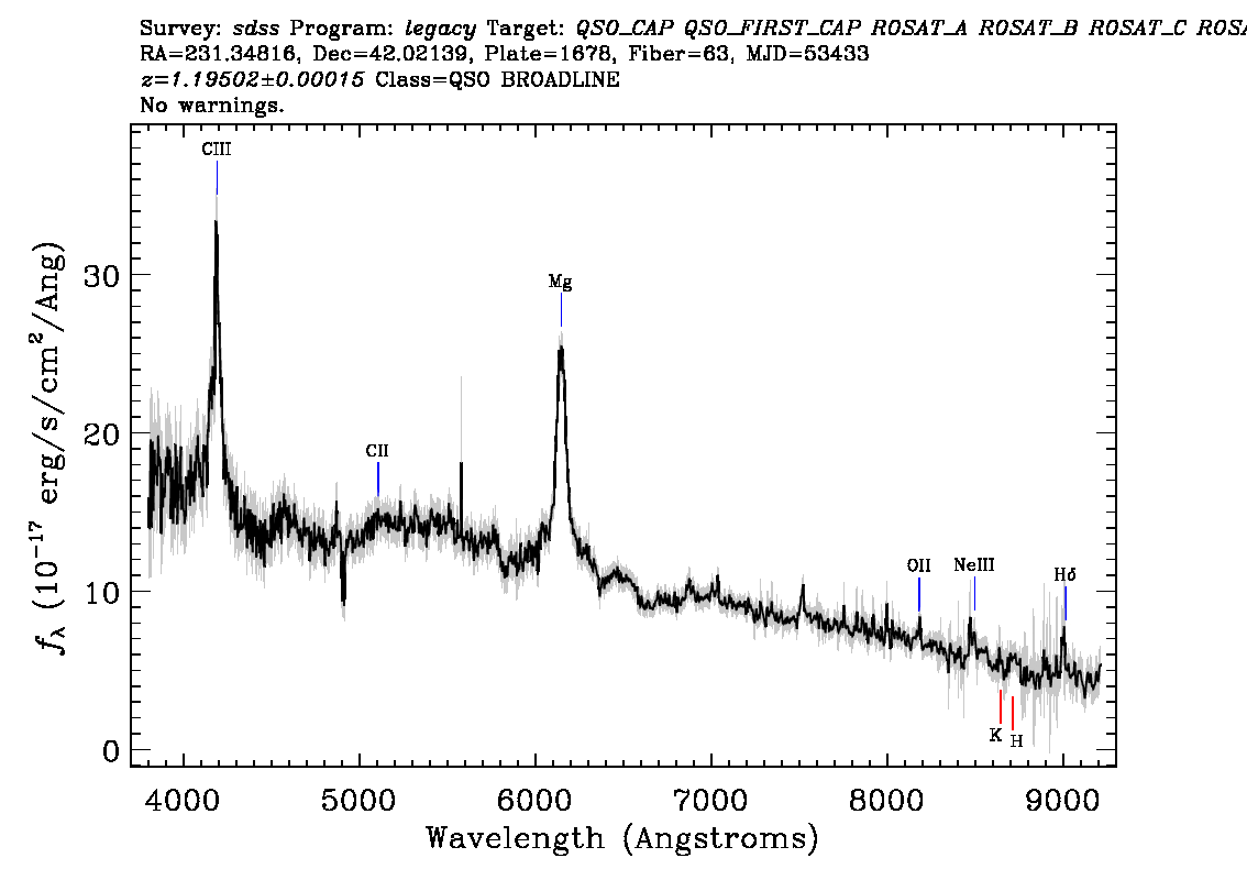 Optical Spectra Image