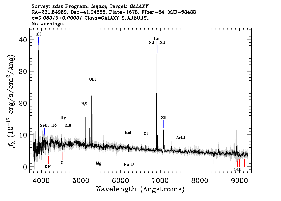 Optical Spectra Image