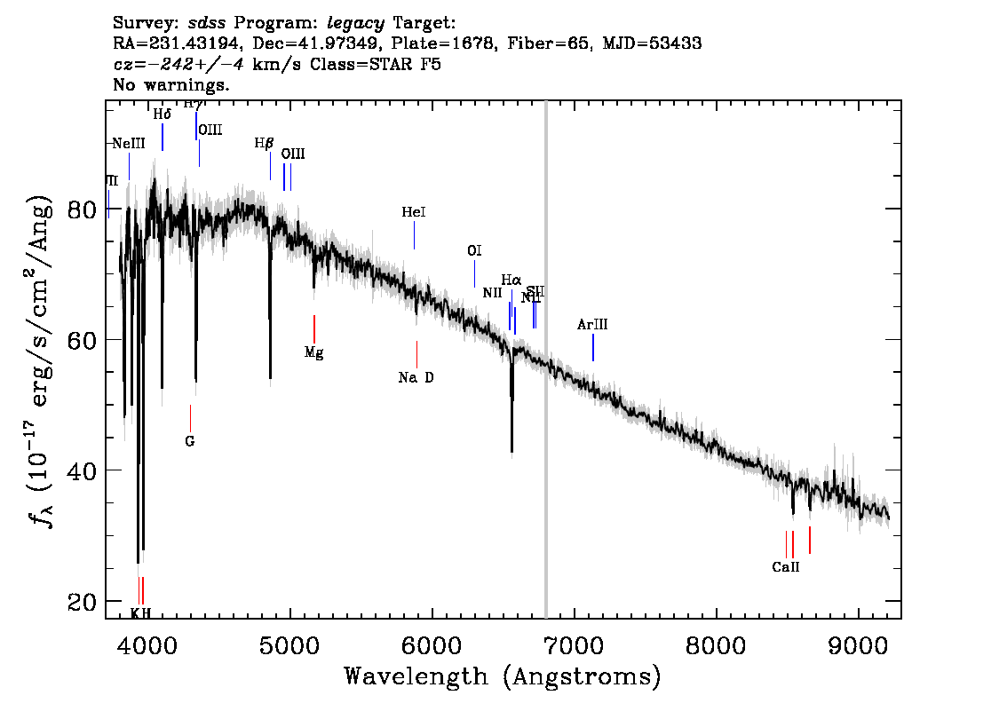 Optical Spectra Image
