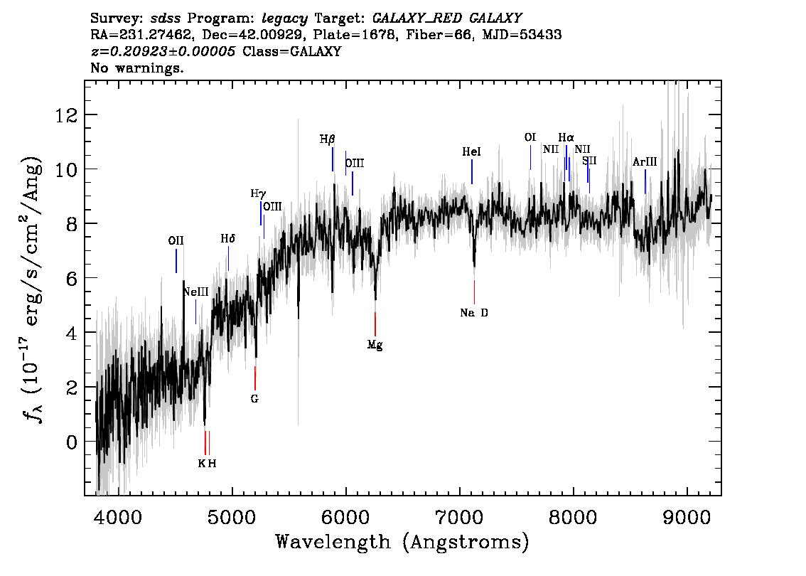 Optical Spectra Image
