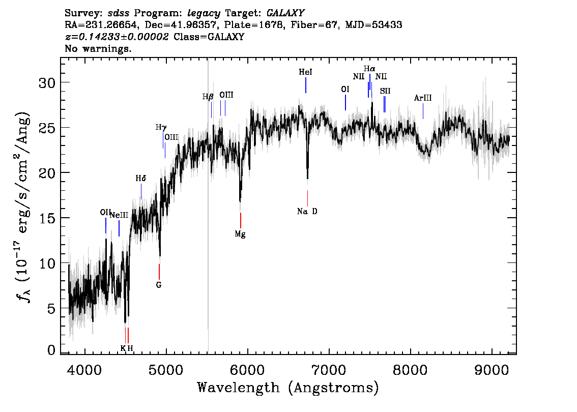 Optical Spectra Image