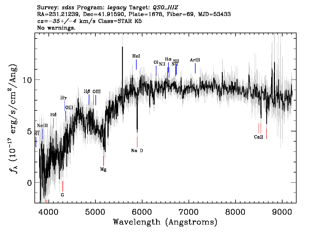 Optical Spectra Image