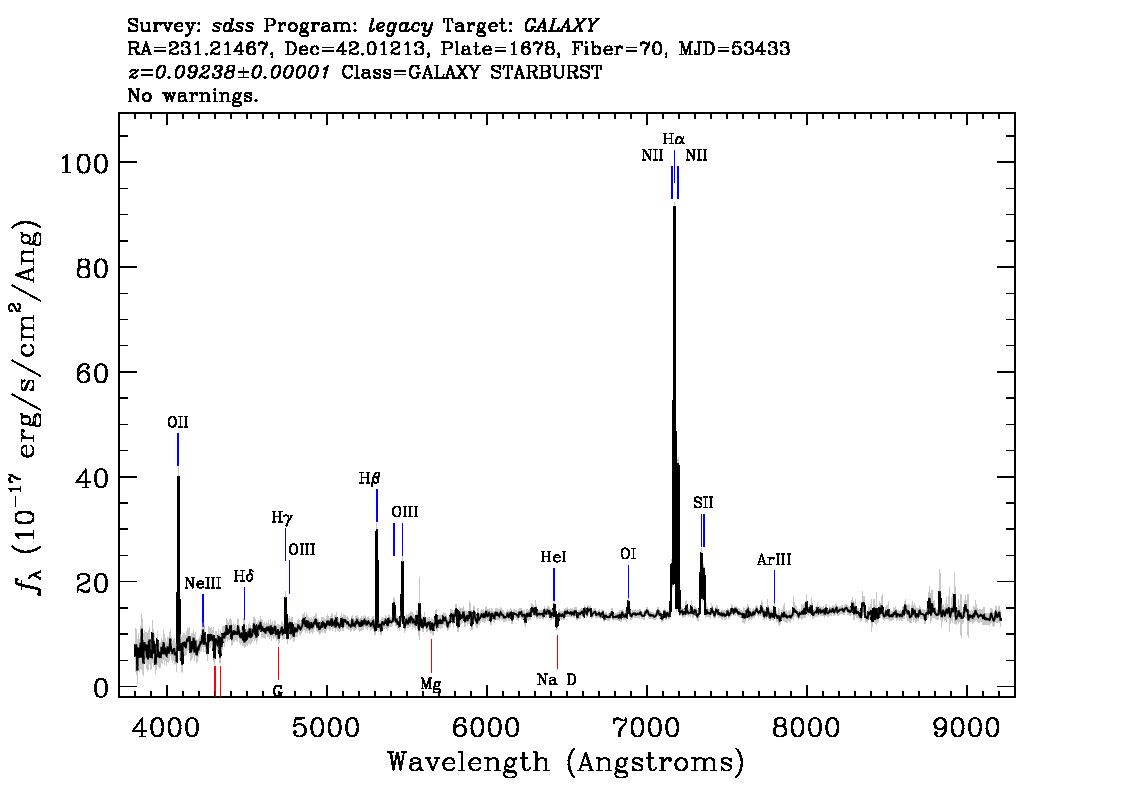 Optical Spectra Image
