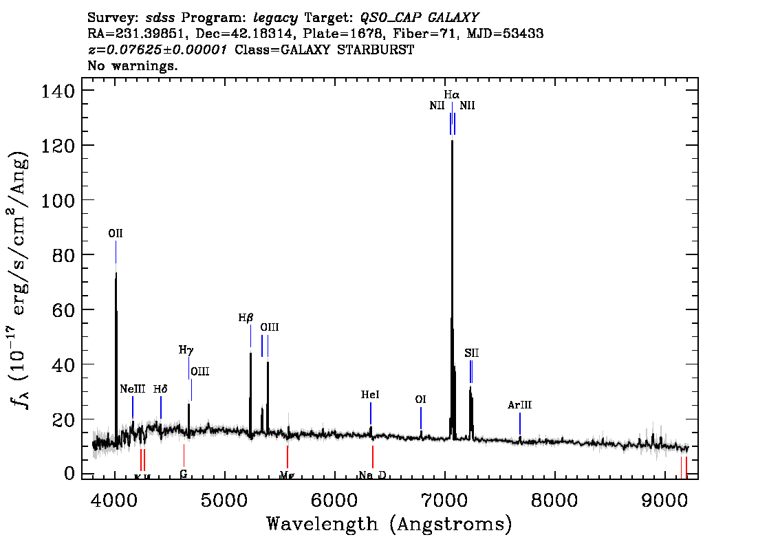 Optical Spectra Image