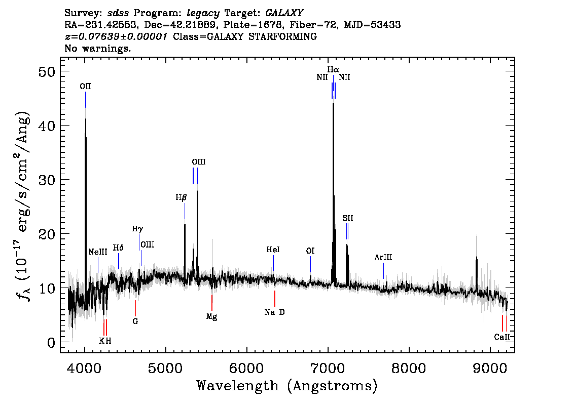 Optical Spectra Image