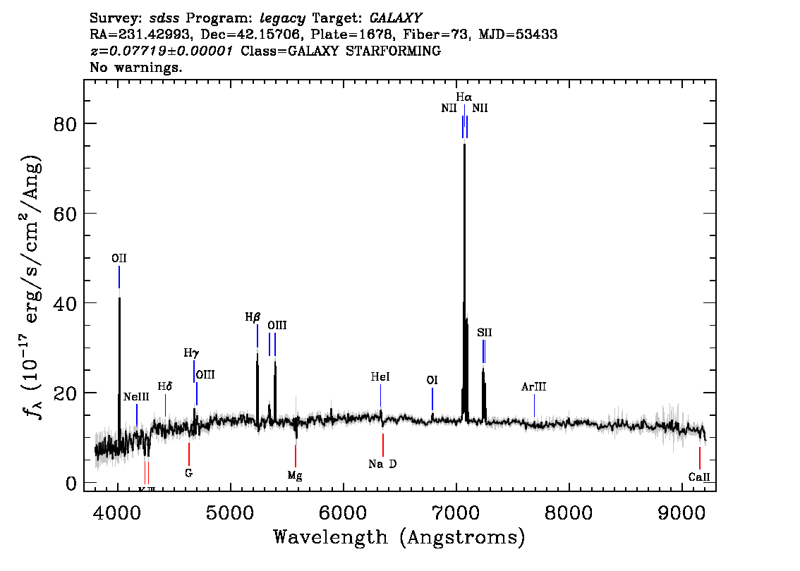 Optical Spectra Image