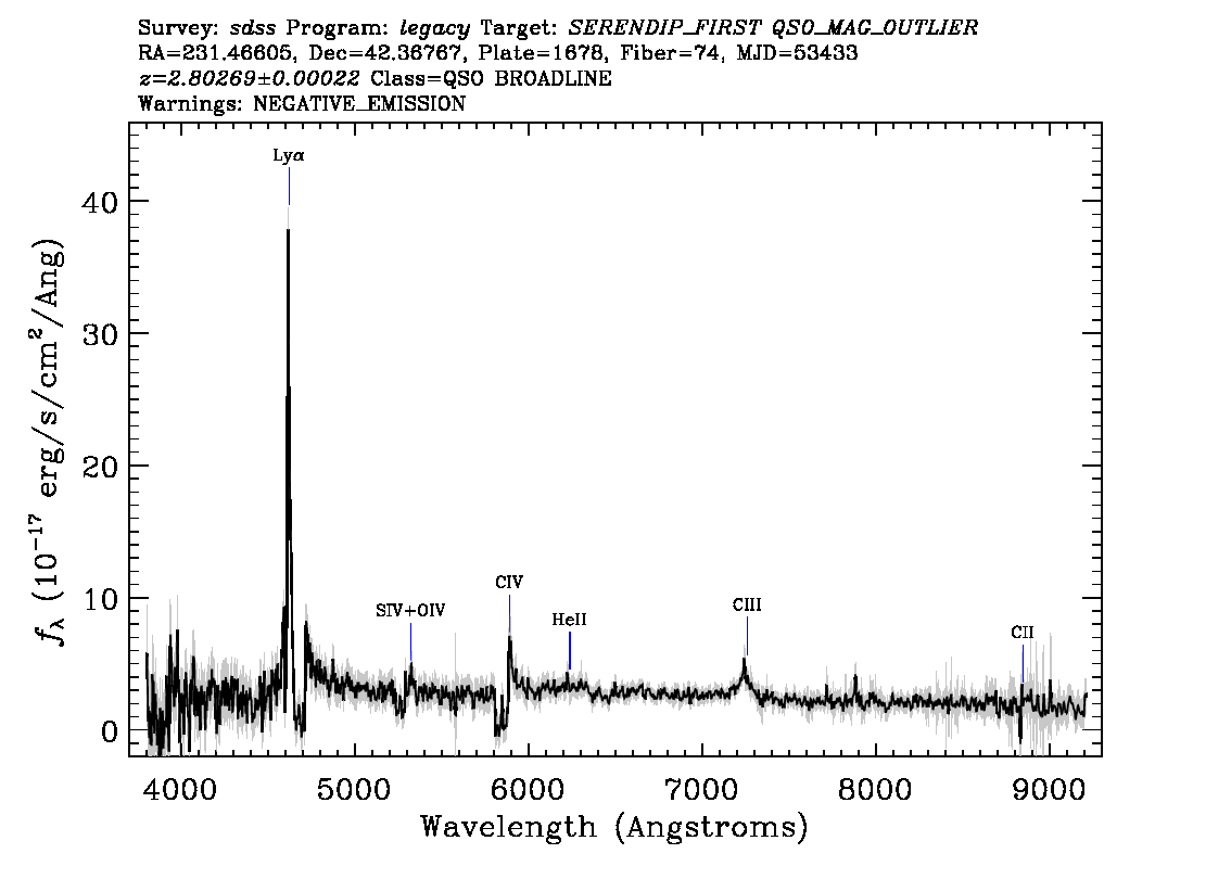 Optical Spectra Image