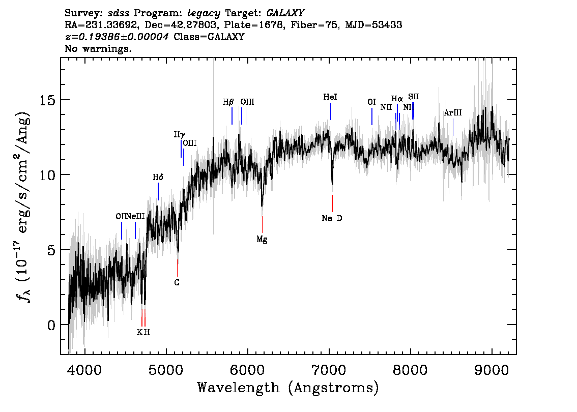 Optical Spectra Image