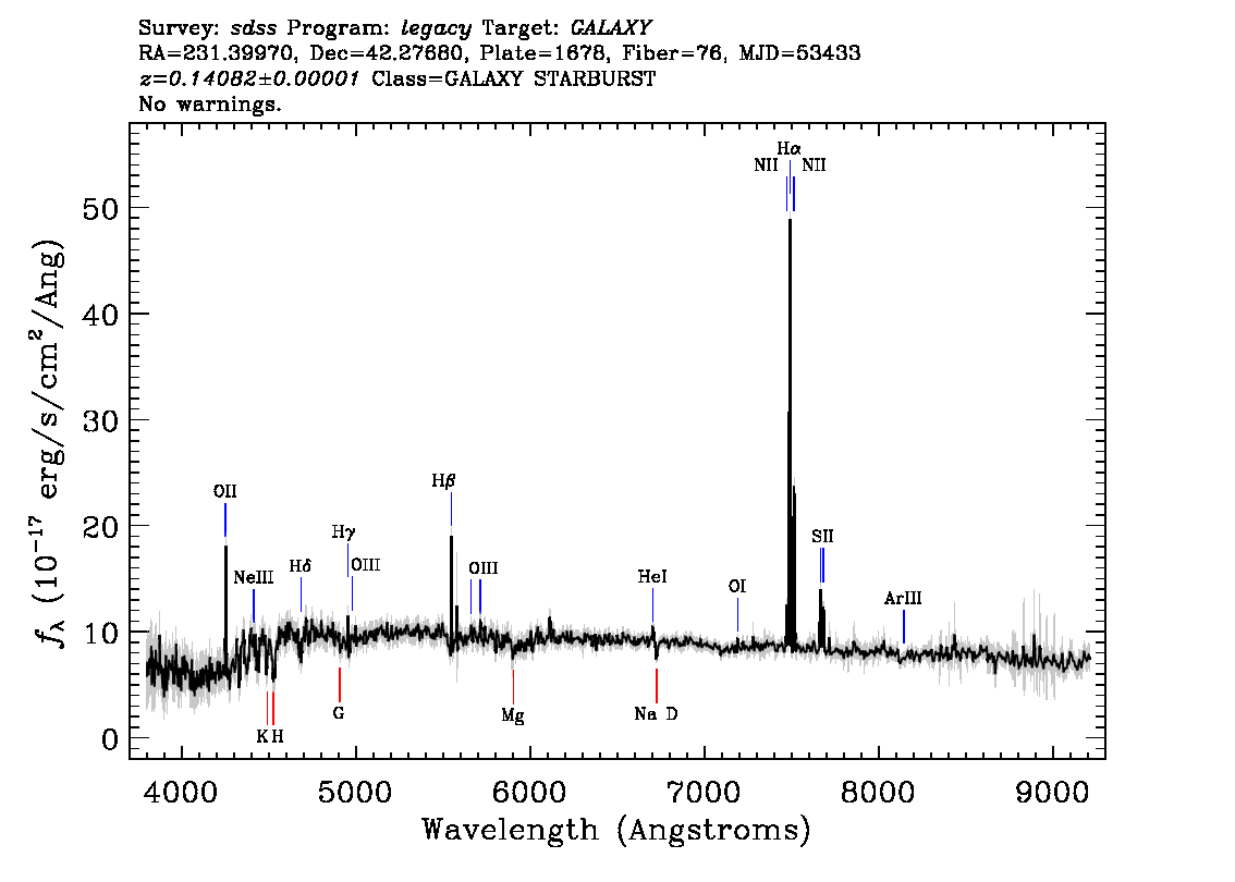 Optical Spectra Image