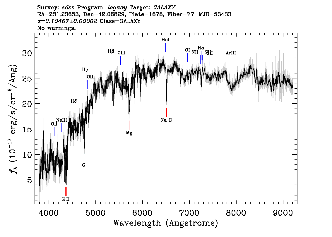 Optical Spectra Image