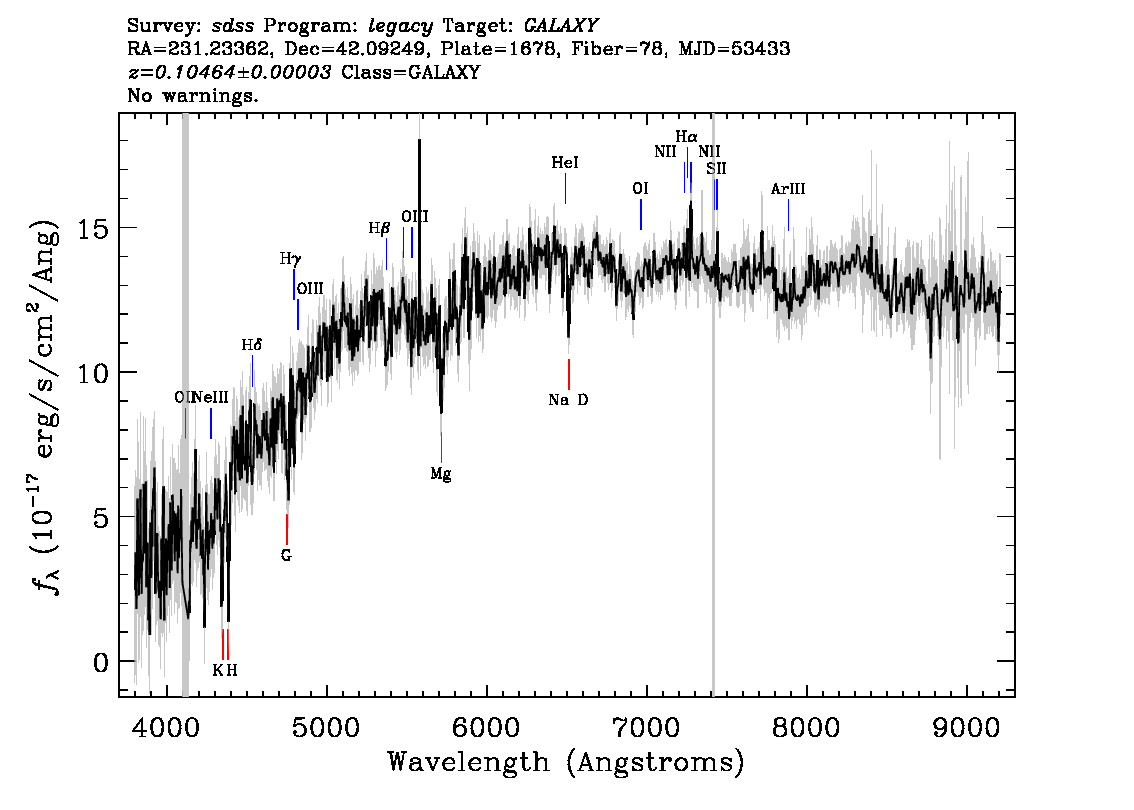 Optical Spectra Image