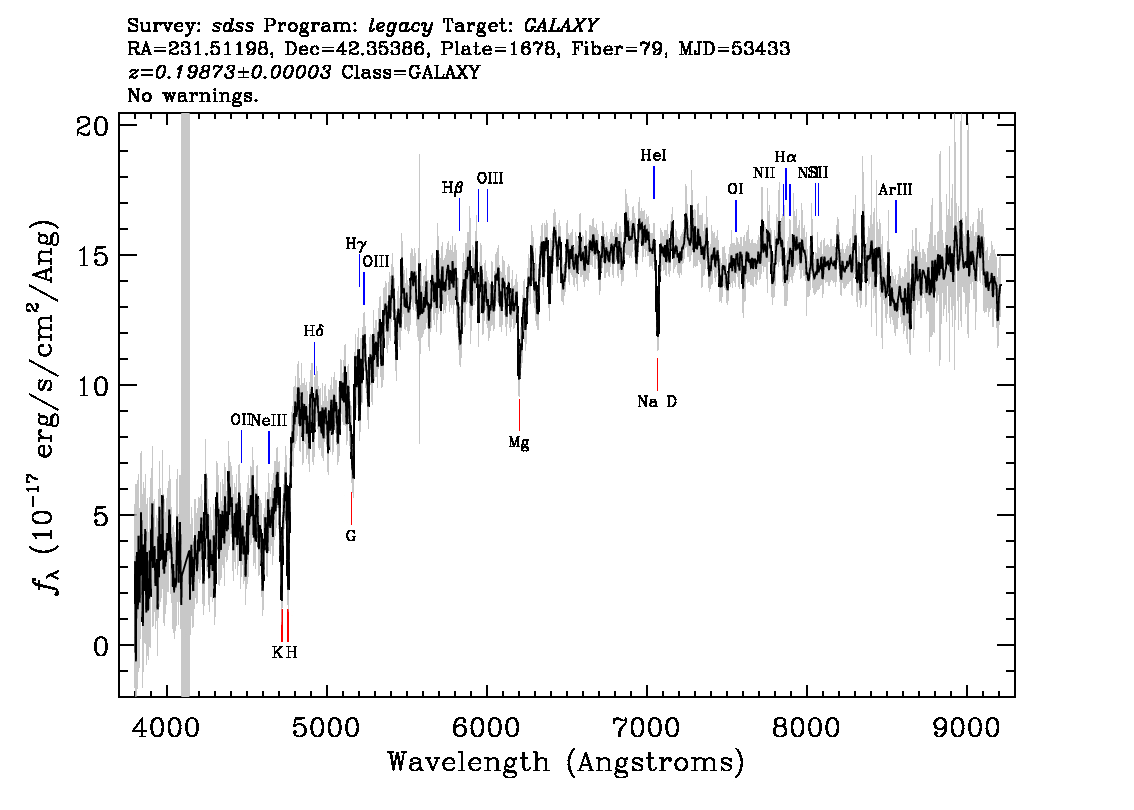 Optical Spectra Image