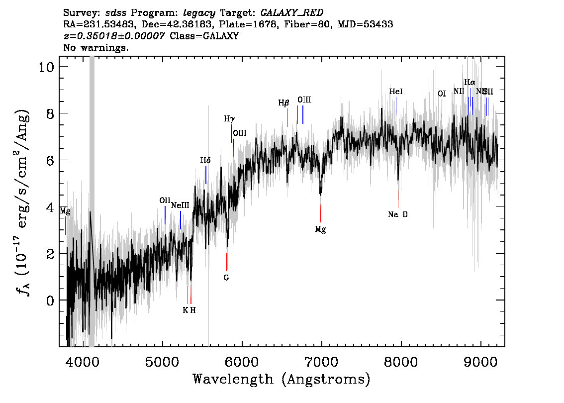Optical Spectra Image