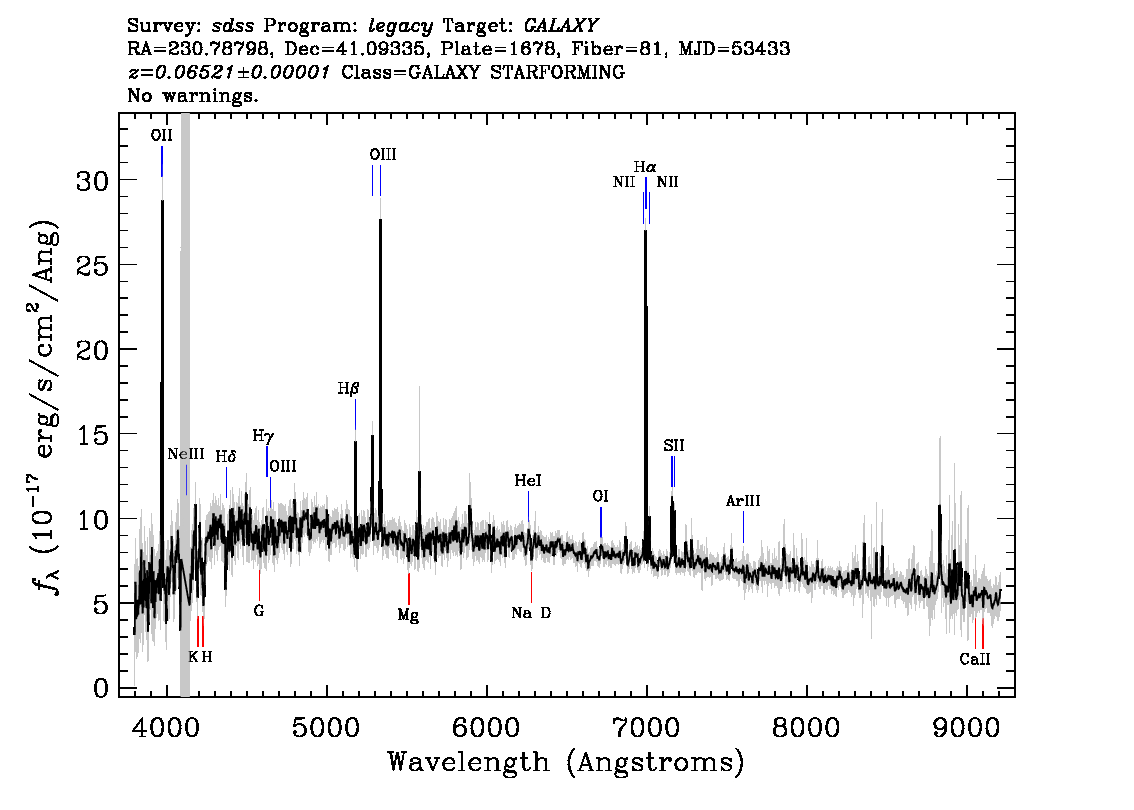 Optical Spectra Image