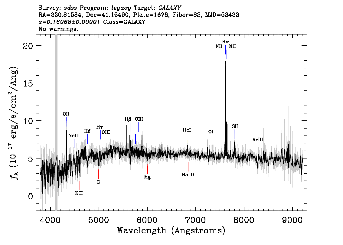 Optical Spectra Image