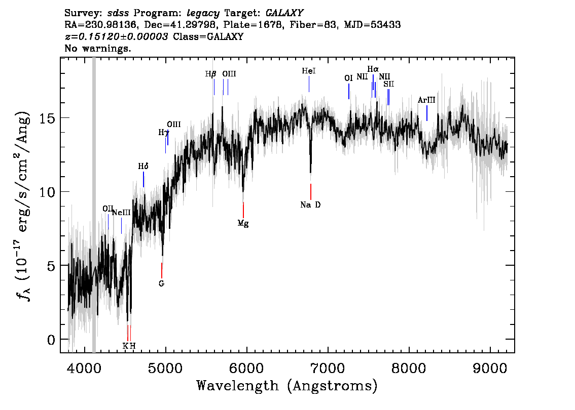 Optical Spectra Image