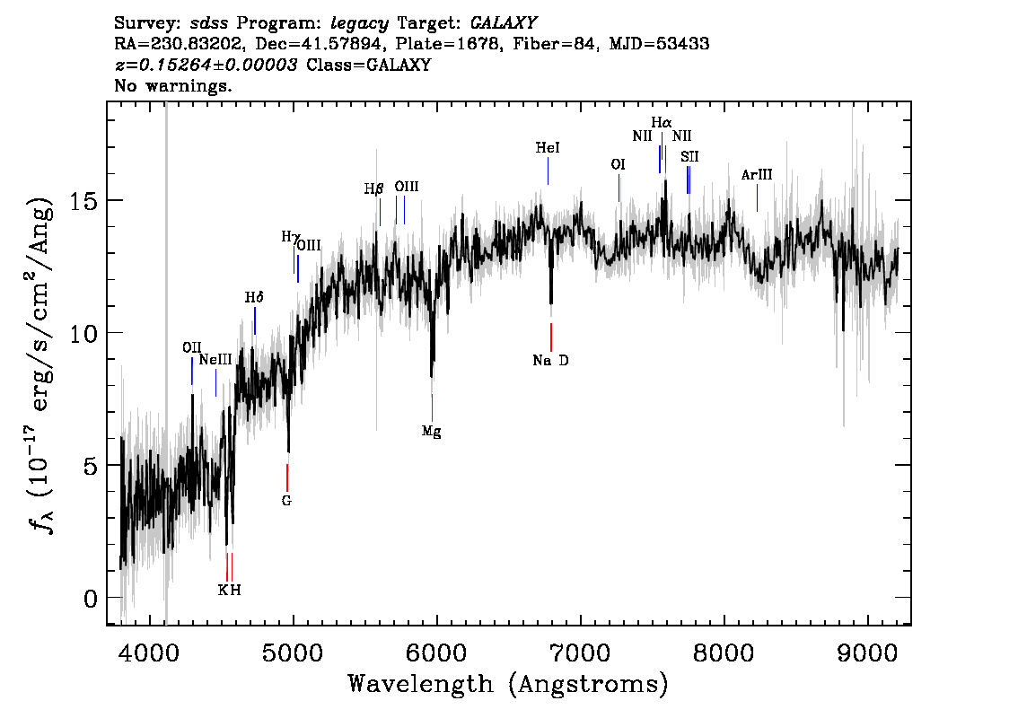 Optical Spectra Image