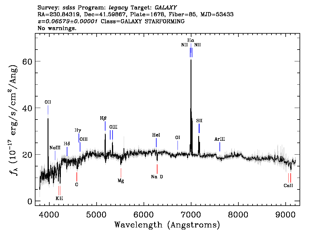 Optical Spectra Image