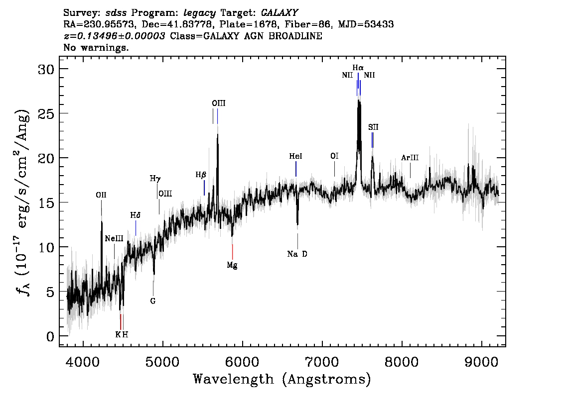 Optical Spectra Image