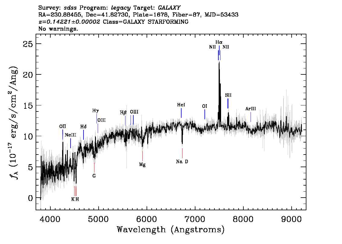 Optical Spectra Image