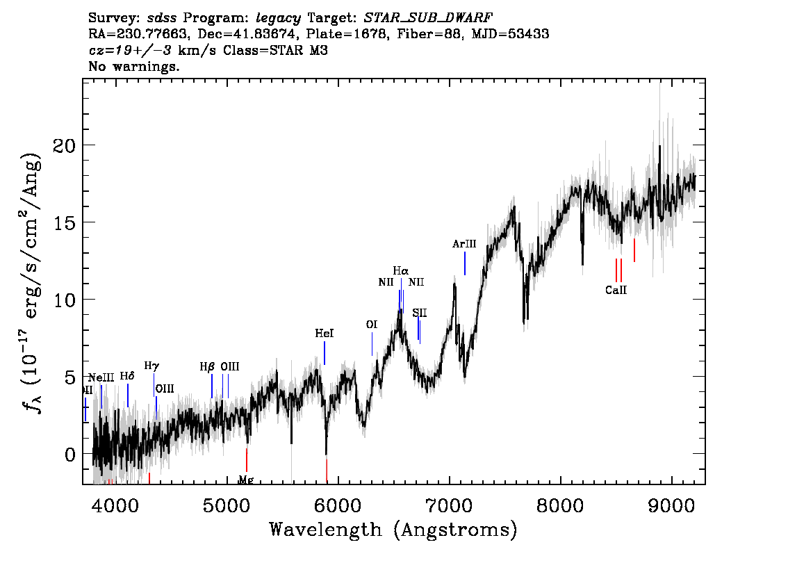 Optical Spectra Image