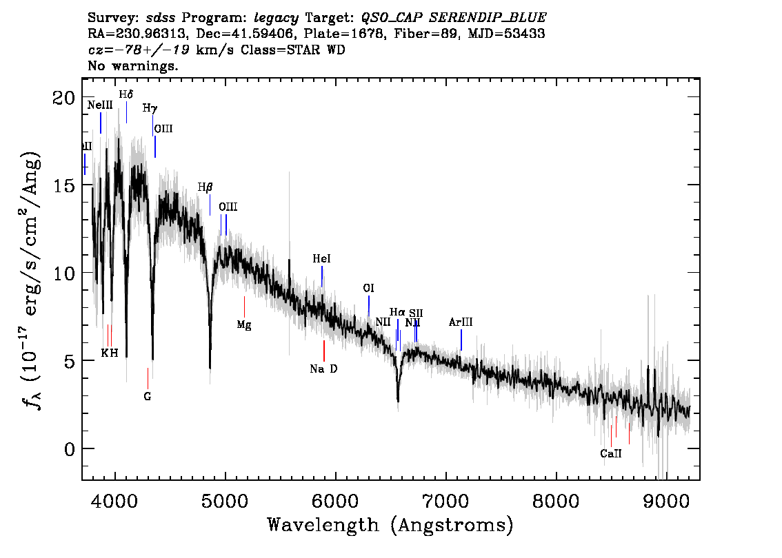 Optical Spectra Image