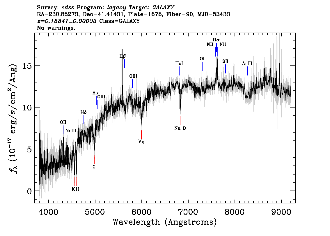 Optical Spectra Image