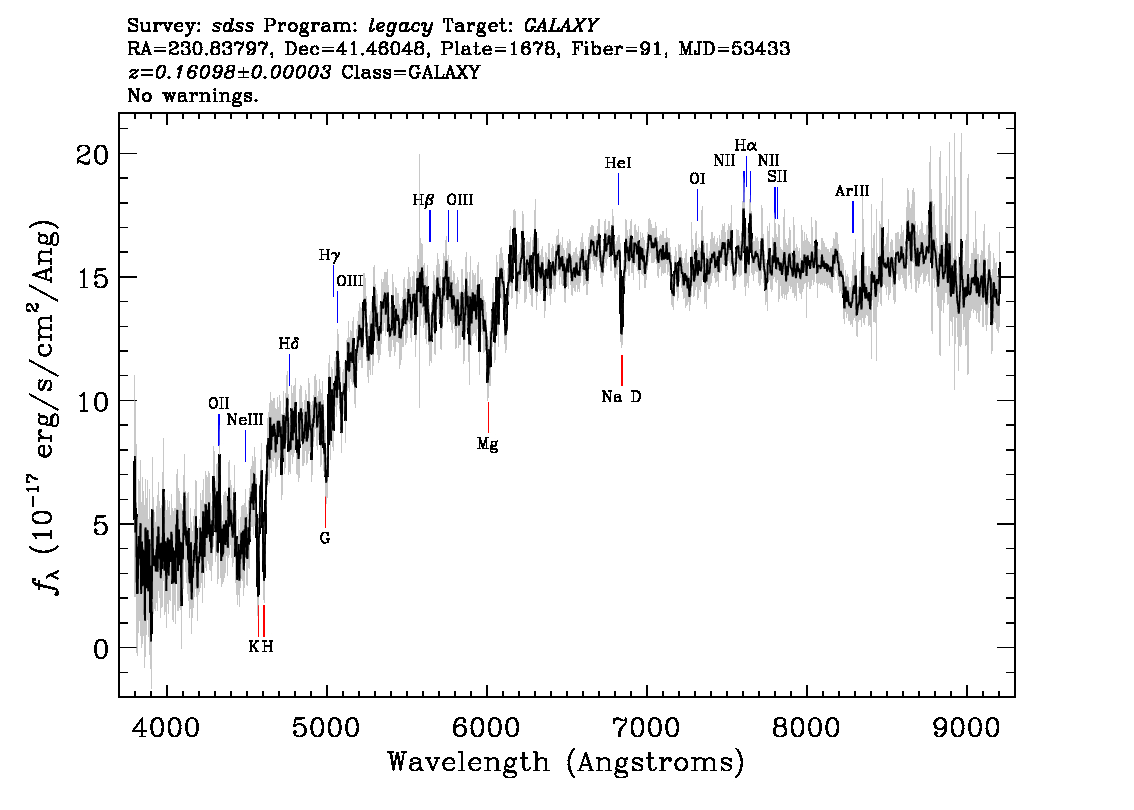 Optical Spectra Image
