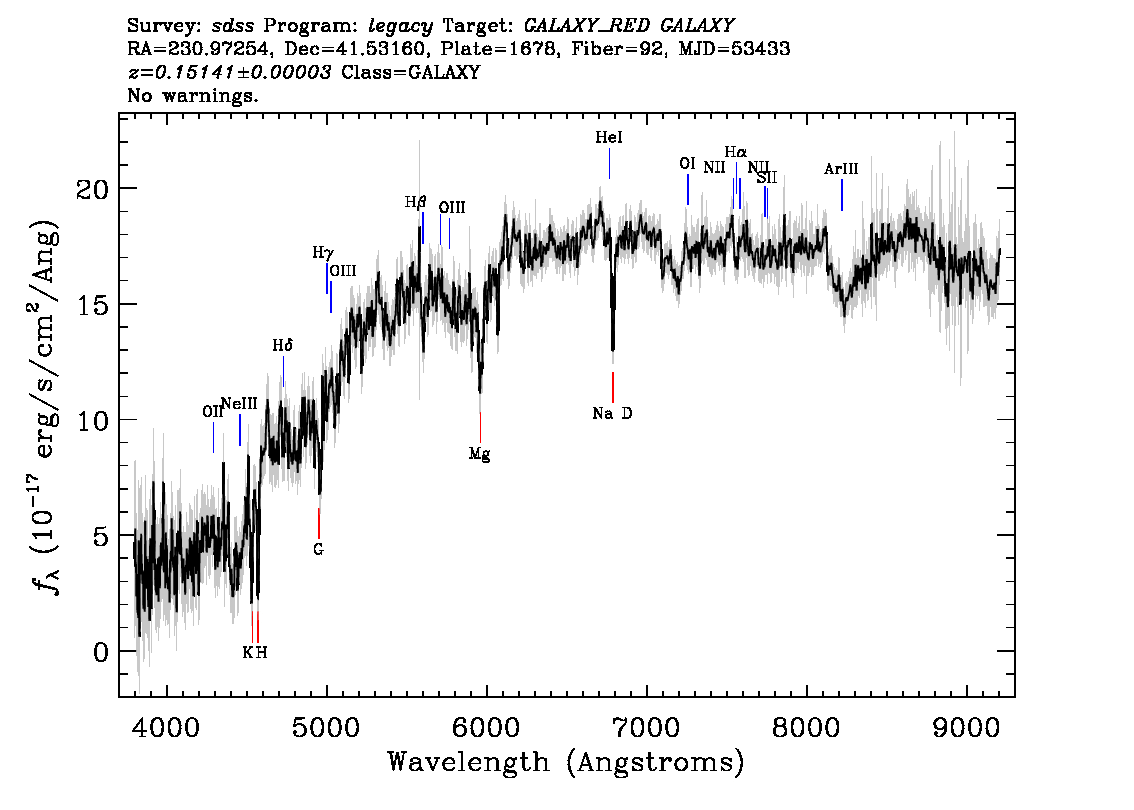 Optical Spectra Image