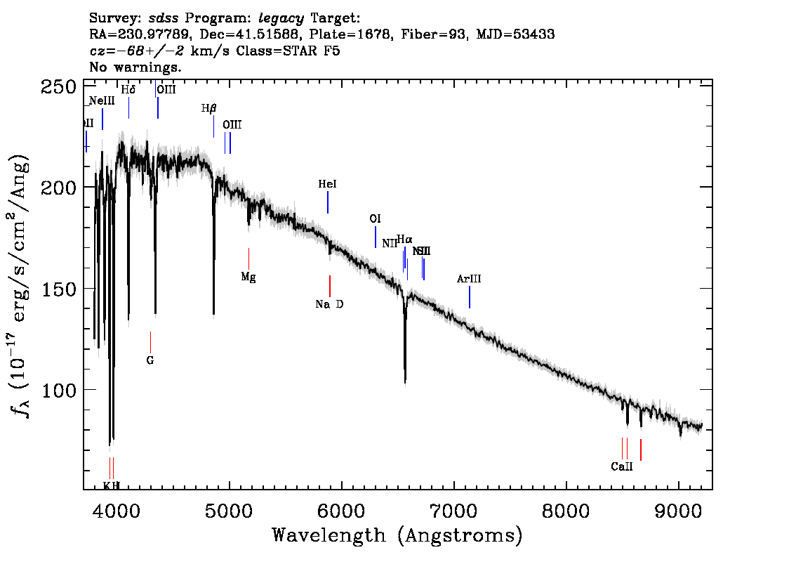 Optical Spectra Image