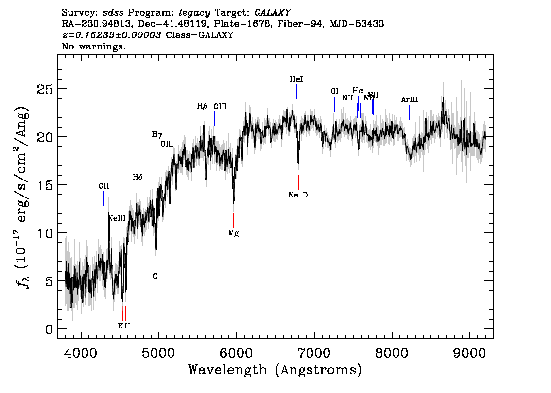 Optical Spectra Image