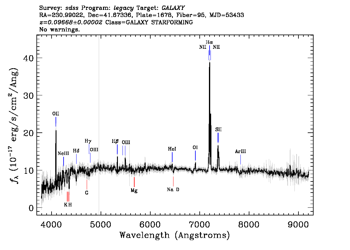 Optical Spectra Image