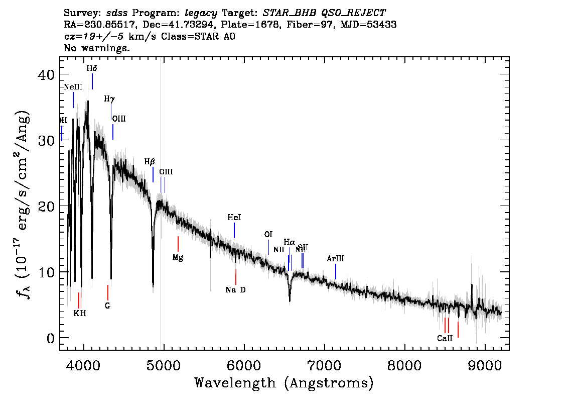 Optical Spectra Image