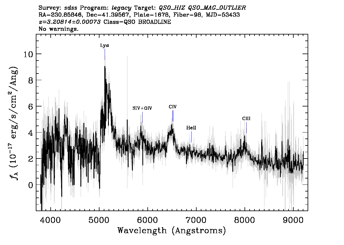 Optical Spectra Image