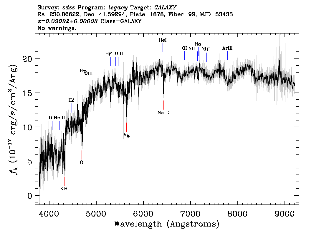 Optical Spectra Image