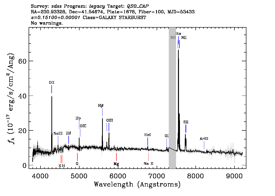 Optical Spectra Image