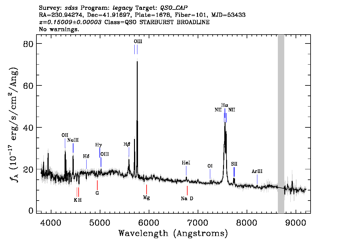 Optical Spectra Image