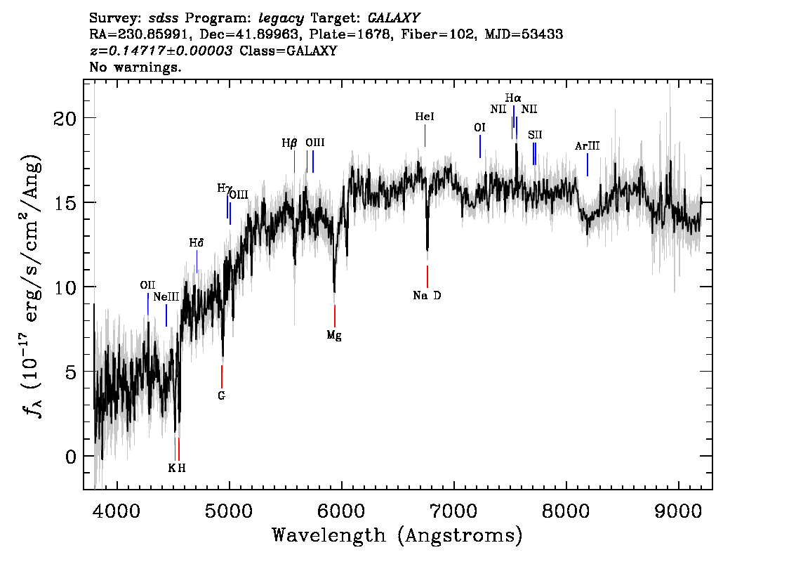 Optical Spectra Image