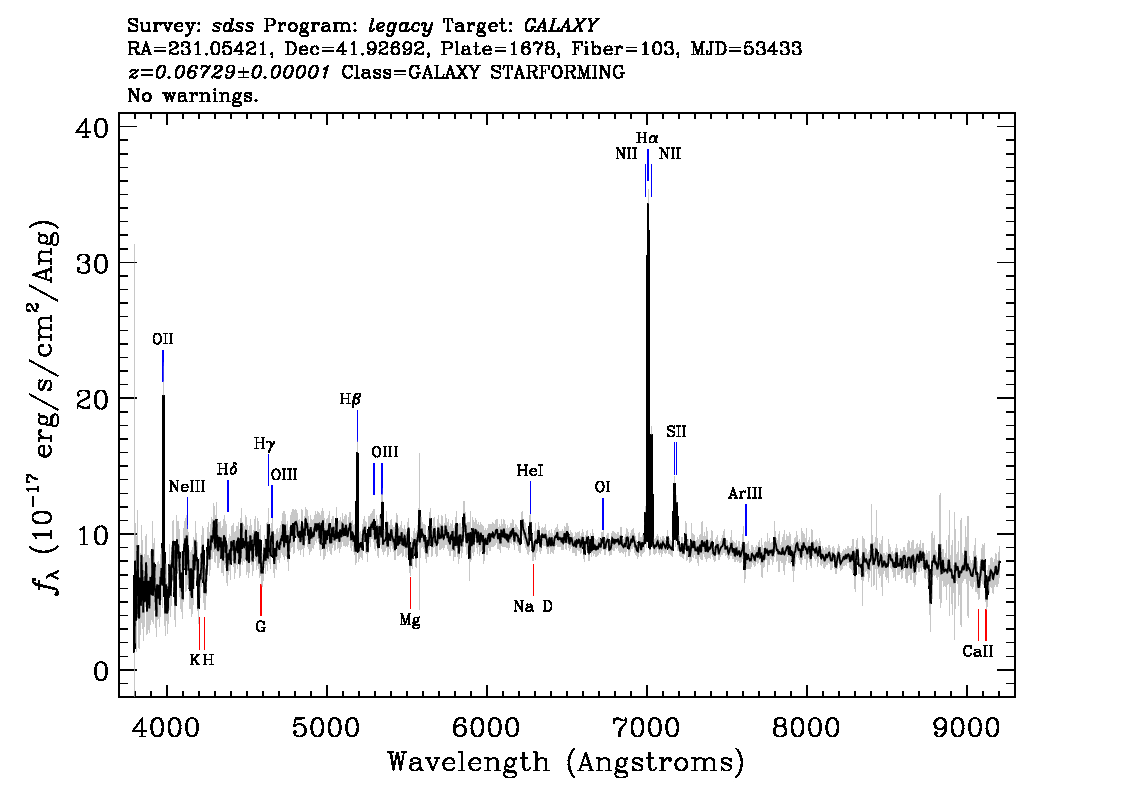 Optical Spectra Image