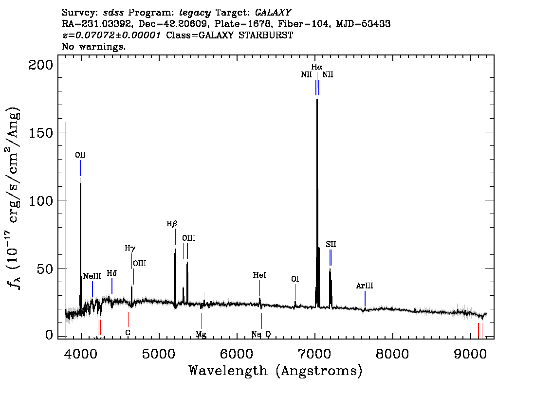 Optical Spectra Image