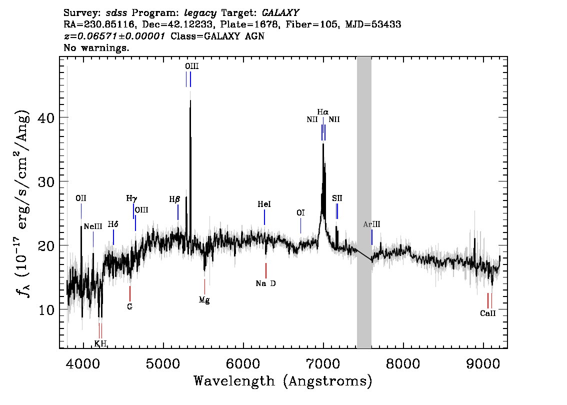 Optical Spectra Image